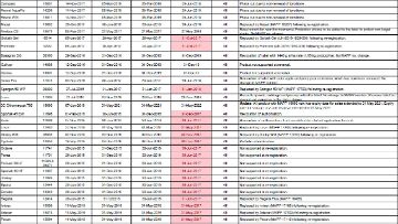 revocation list